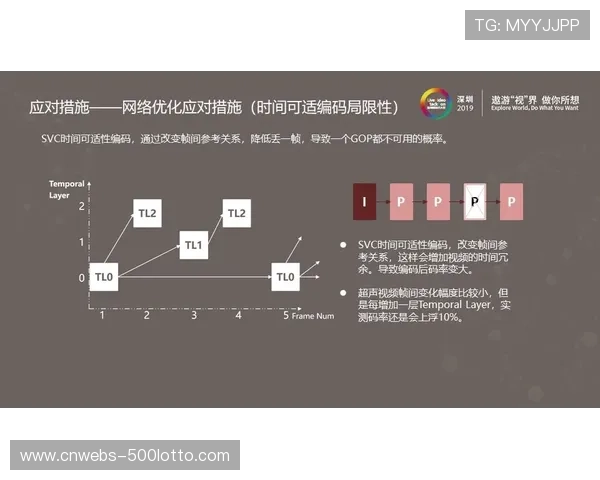 感知编码技术动态调整码率，优化网络带宽利用率