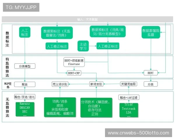 自然语言处理技术自动生成多语种赛事报告