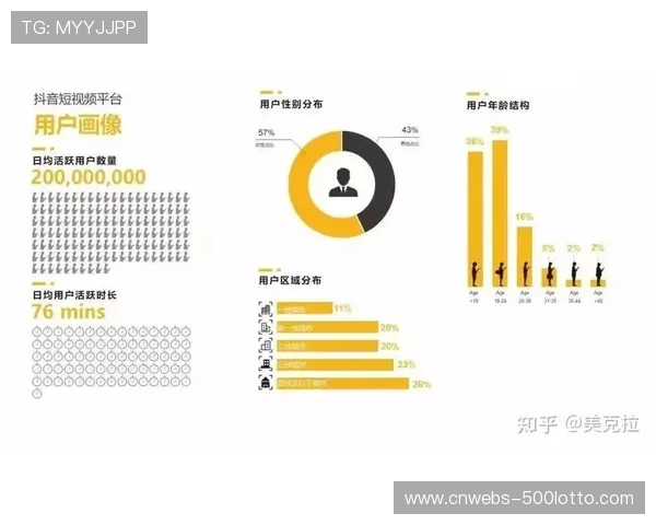平台侧利用用户画像优化内容推荐
