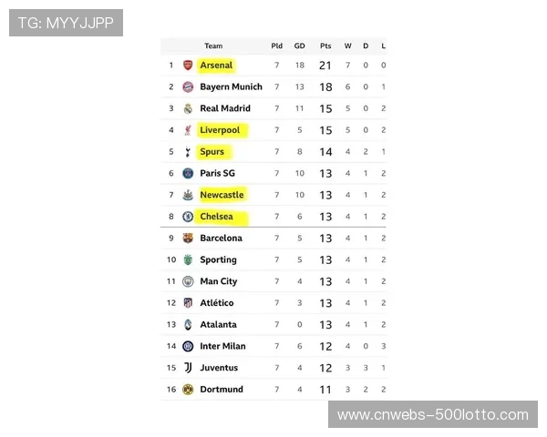 英超欧战系数领先,2026-27赛季欧冠额外名额几成定局 英超欧战系数领先,2026-27赛季欧冠额外名额几成定局