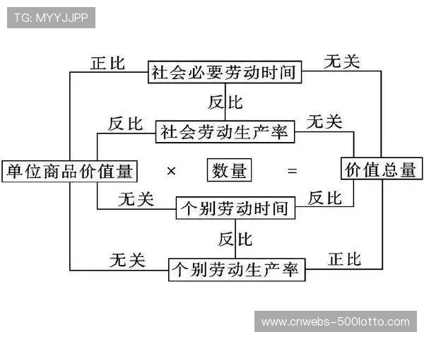 去中心化制作模式正从行业边缘走向主流有效缓解了中心节点的运算压力