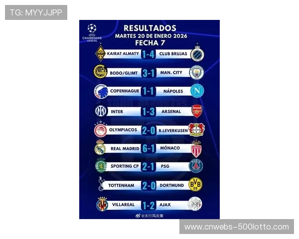 欧冠商业价值持续攀升，英超球队收入优势明显